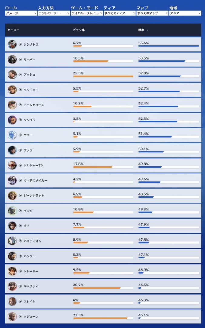 CSダメージ_2025年12月10日