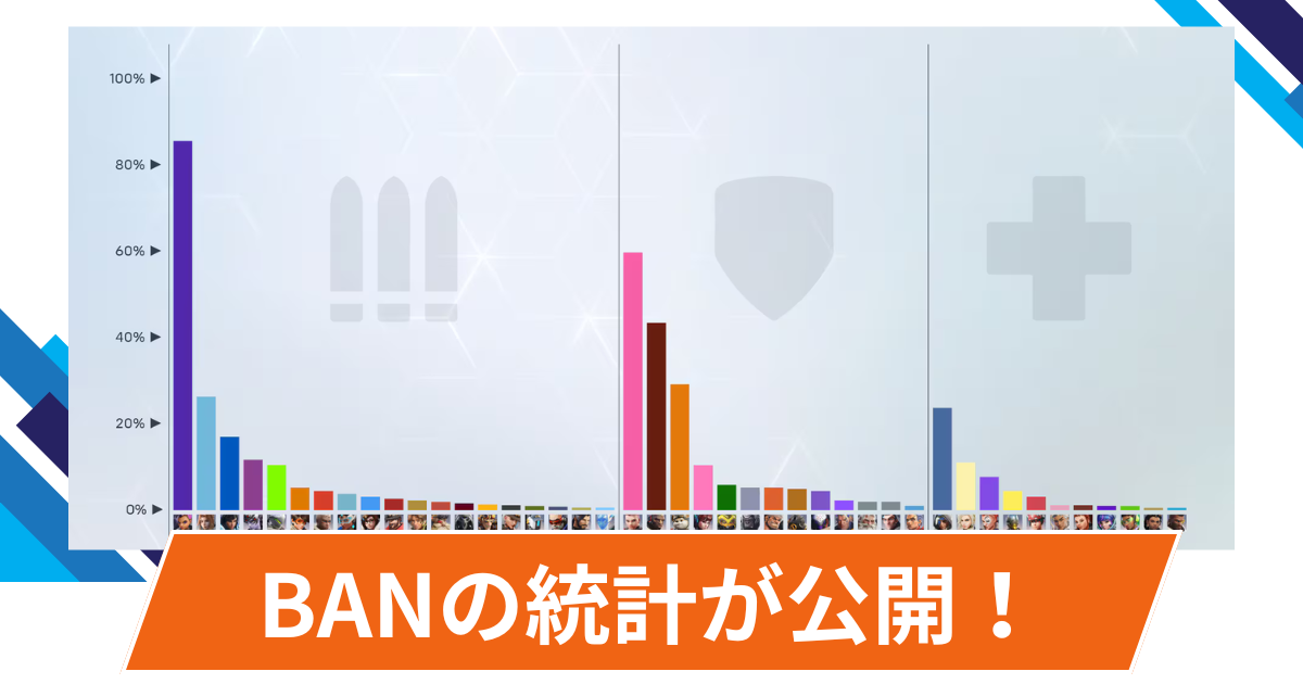 【OW2】ヒーローBANの統計情報が公開！BAN率1位はやっぱり〇〇