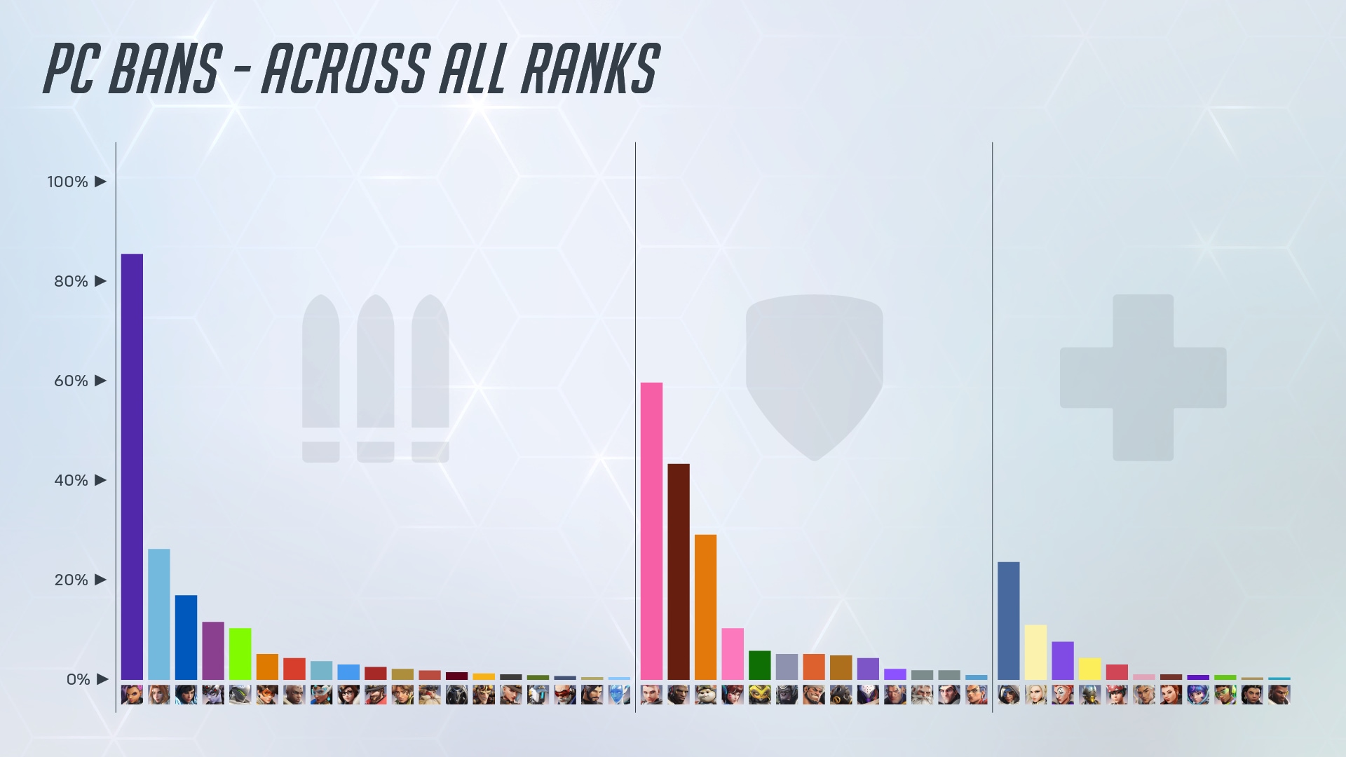PC_BAN