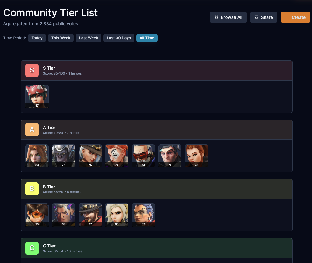 【スタジアム | OW2】スタジアムのビルド構築・共有サイト「Stadium Builds」